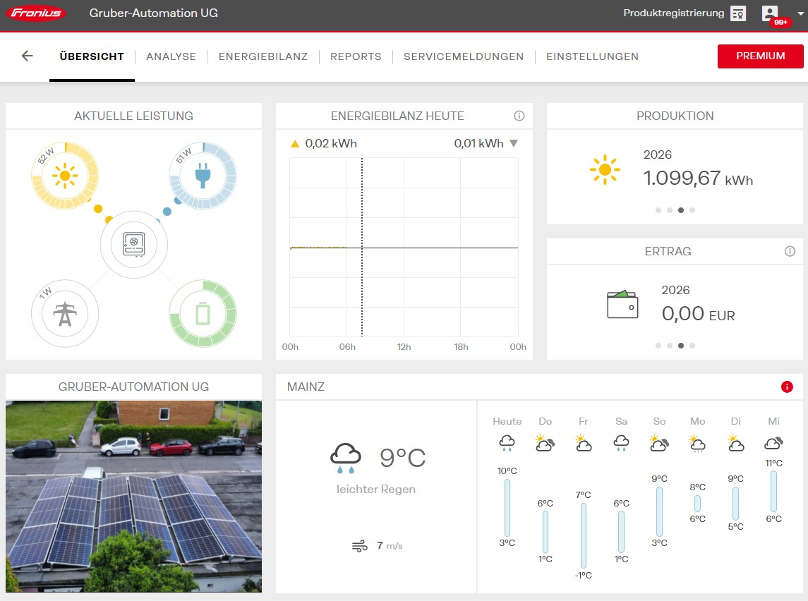 Monitoring-Dashboard einer PV-Anlage